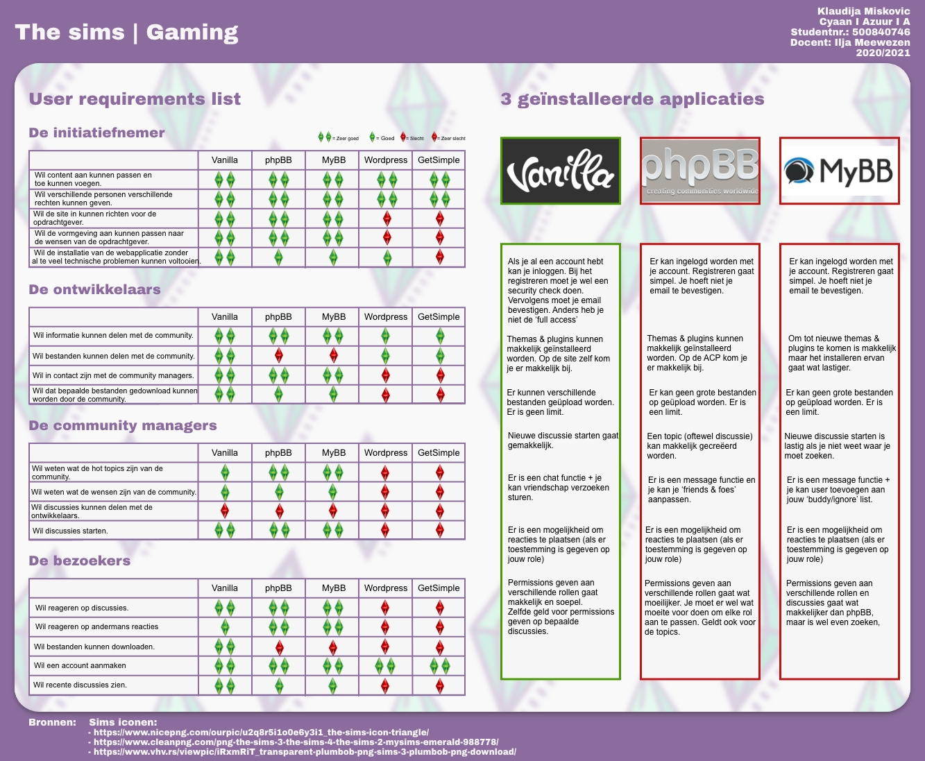 User requirements list poster